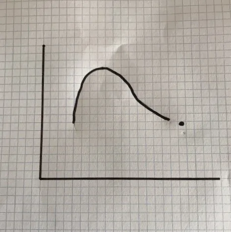 Matemática, Estatística, COVID-19