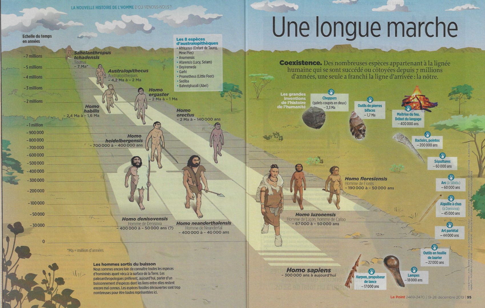 Homo Neandertal — Covid-19 — DMI