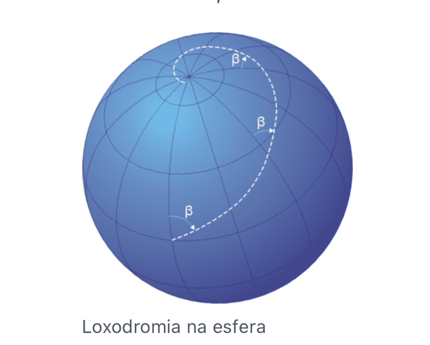 Figura 3 Linha de rumo de Pedro Nunes